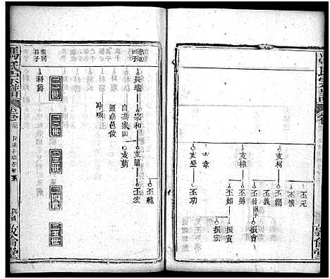 [冯]冯氏宗谱_30卷首3卷-Feng Shi_冯氏宗谱 (湖北) 冯氏家谱_三十.pdf