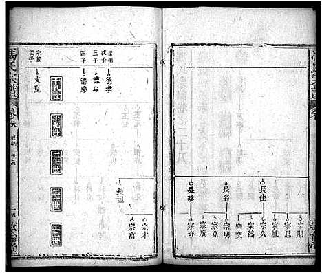 [冯]冯氏宗谱_30卷首3卷-Feng Shi_冯氏宗谱 (湖北) 冯氏家谱_三十一.pdf