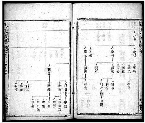 [冯]冯氏宗谱_30卷首3卷-Feng Shi_冯氏宗谱 (湖北) 冯氏家谱_三十一.pdf