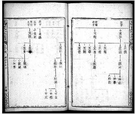 [冯]冯氏宗谱_30卷首3卷-Feng Shi_冯氏宗谱 (湖北) 冯氏家谱_三十一.pdf