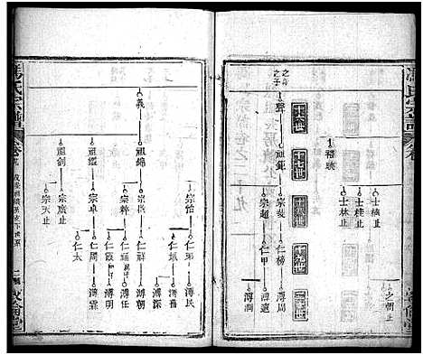 [冯]冯氏宗谱_30卷首3卷-Feng Shi_冯氏宗谱 (湖北) 冯氏家谱_三十二.pdf