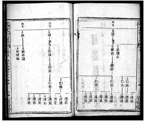 [冯]冯氏宗谱_30卷首3卷-Feng Shi_冯氏宗谱 (湖北) 冯氏家谱_三十三.pdf