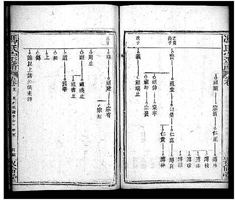 [冯]冯氏宗谱_30卷首3卷-Feng Shi_冯氏宗谱 (湖北) 冯氏家谱_三十三.pdf