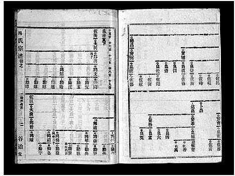 [冯]冯氏宗谱_分支分卷-Feng Shi_冯氏九修续修宗谱_冯氏宗谱 (湖北) 冯氏家谱_十九.pdf