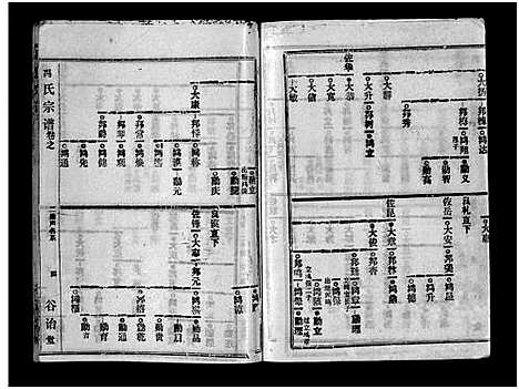 [冯]冯氏宗谱_分支分卷-Feng Shi_冯氏九修续修宗谱_冯氏宗谱 (湖北) 冯氏家谱_十九.pdf