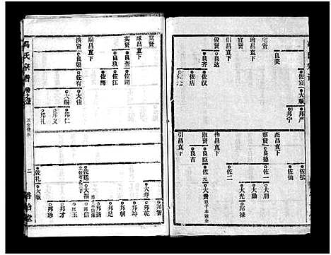 [冯]冯氏宗谱_分支分卷-Feng Shi_冯氏九修续修宗谱_冯氏宗谱 (湖北) 冯氏家谱_二十一.pdf