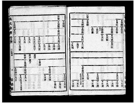 [冯]冯氏宗谱_分支分卷-Feng Shi_冯氏九修续修宗谱_冯氏宗谱 (湖北) 冯氏家谱_二十一.pdf