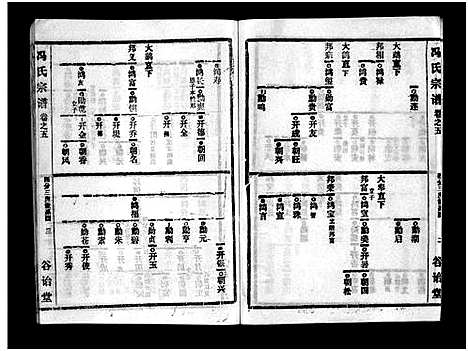 [冯]冯氏宗谱_分支分卷-Feng Shi_冯氏九修续修宗谱_冯氏宗谱 (湖北) 冯氏家谱_二十五.pdf