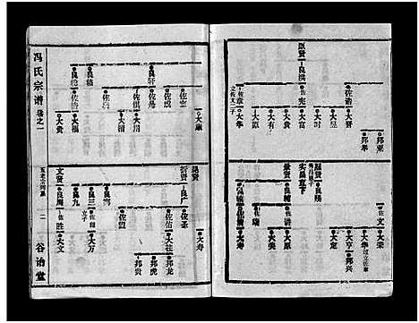 [冯]冯氏宗谱_分支分卷-Feng Shi_冯氏九修续修宗谱_冯氏宗谱 (湖北) 冯氏家谱_三十.pdf