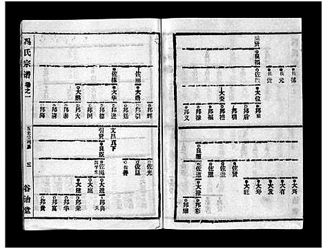 [冯]冯氏宗谱_分支分卷-Feng Shi_冯氏九修续修宗谱_冯氏宗谱 (湖北) 冯氏家谱_三十.pdf