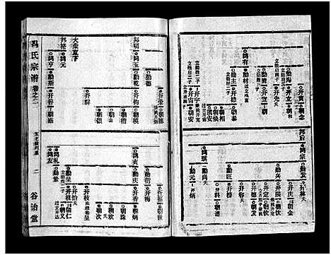 [冯]冯氏宗谱_分支分卷-Feng Shi_冯氏九修续修宗谱_冯氏宗谱 (湖北) 冯氏家谱_三十一.pdf