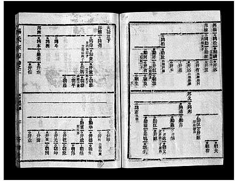 [冯]冯氏宗谱_分支分卷-Feng Shi_冯氏九修续修宗谱_冯氏宗谱 (湖北) 冯氏家谱_三十一.pdf