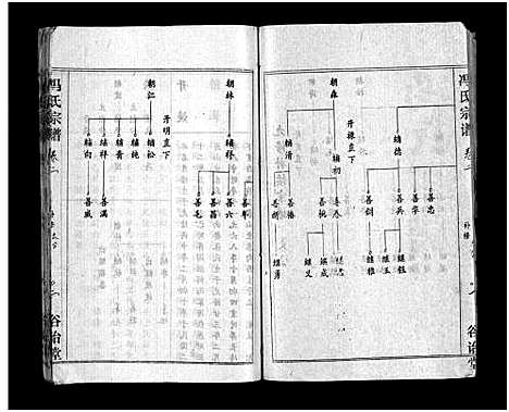 [冯]冯氏宗谱_分支分卷-Feng Shi_冯氏九修续修宗谱_冯氏宗谱 (湖北) 冯氏家谱_四十二.pdf