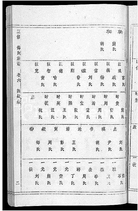 [傅]五修傅氏族谱_34卷首末各1卷-傅氏族谱 (湖北) 五修傅氏家谱_三十六.pdf