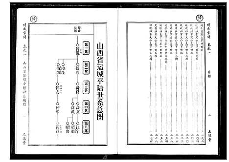 [傅]傅氏宗谱 (湖北) 傅氏家谱_二.pdf