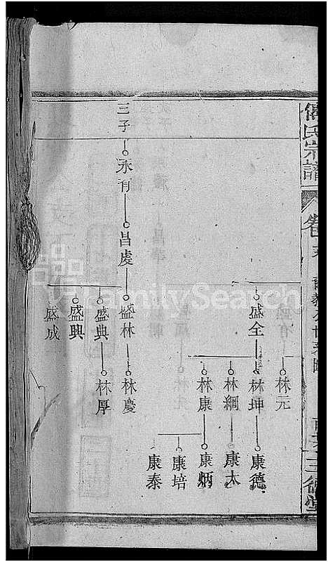 [傅]傅氏宗谱_27卷首4卷-罗田傅氏宗谱_傅廷政祖六修宗谱 (湖北) 傅氏家谱_八.pdf