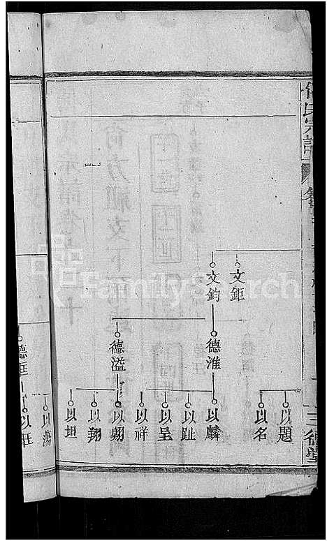 [傅]傅氏宗谱_27卷首4卷-罗田傅氏宗谱_傅廷政祖六修宗谱 (湖北) 傅氏家谱_九.pdf