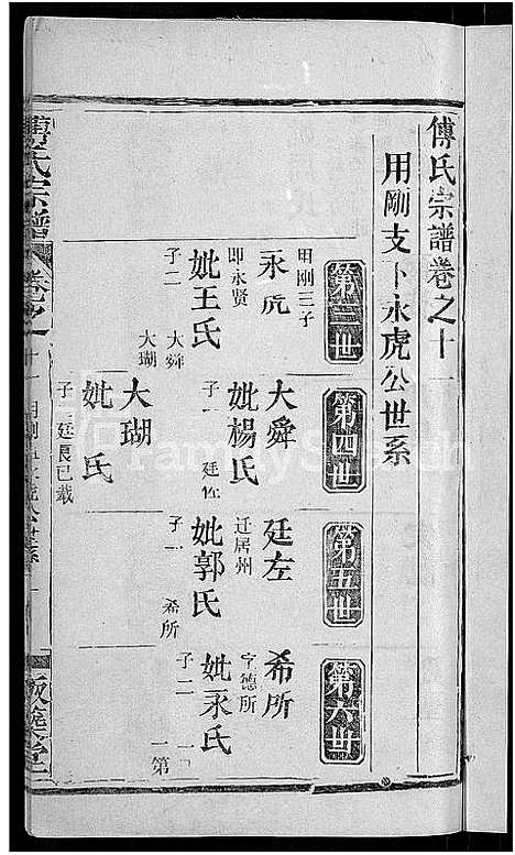 [傅]傅氏宗谱_31卷首4卷 (湖北) 傅氏家谱_七.pdf