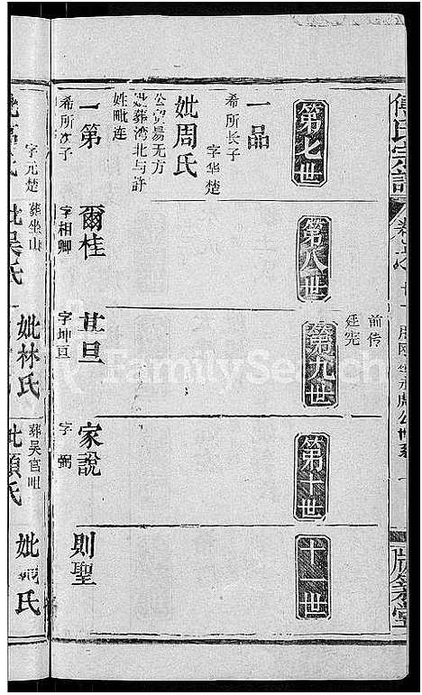 [傅]傅氏宗谱_31卷首4卷 (湖北) 傅氏家谱_七.pdf