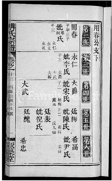 [傅]傅氏宗谱_31卷首4卷 (湖北) 傅氏家谱_九.pdf