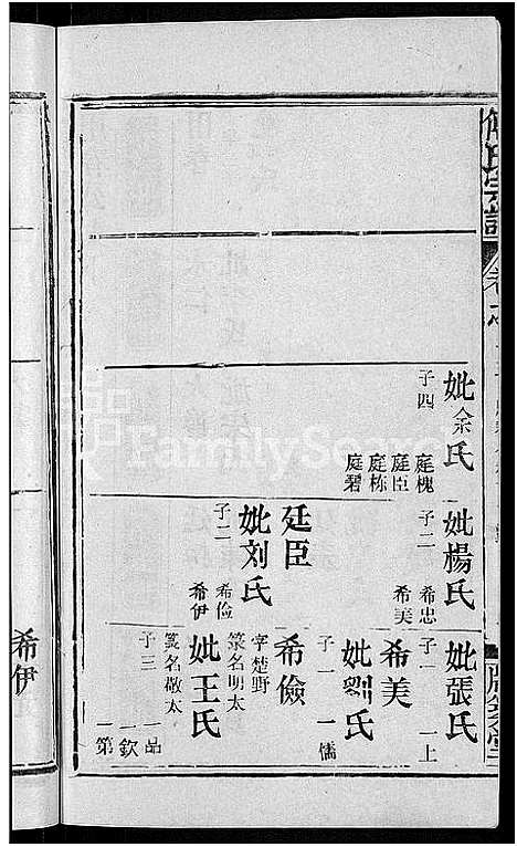 [傅]傅氏宗谱_31卷首4卷 (湖北) 傅氏家谱_九.pdf