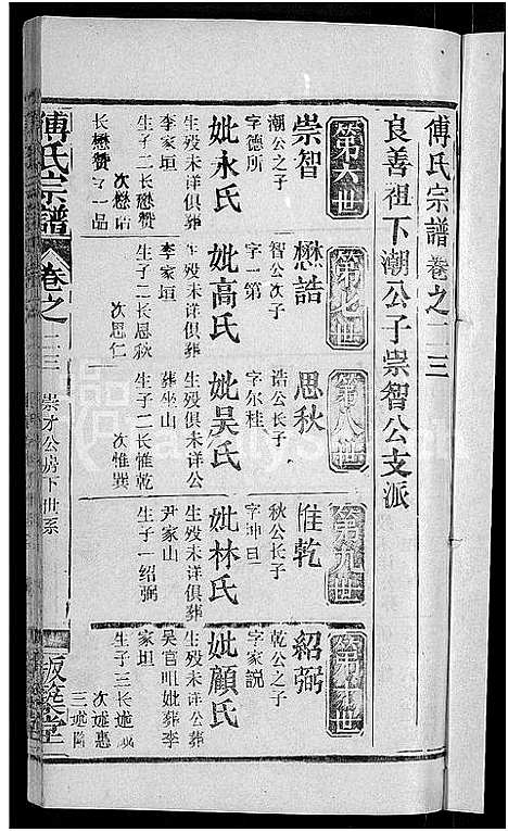 [傅]傅氏宗谱_31卷首4卷 (湖北) 傅氏家谱_十九.pdf