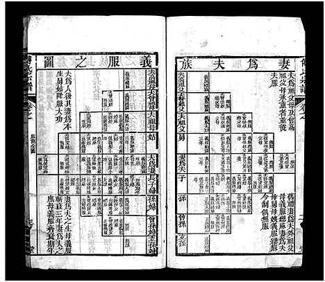 [傅]傅氏宗谱_6卷首3卷-Fu Shi (湖北) 傅氏家谱_二.pdf