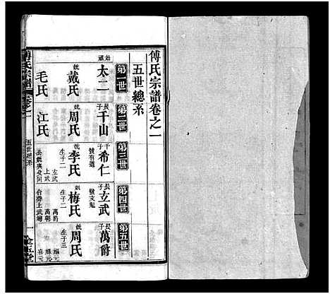 [傅]傅氏宗谱_6卷首3卷-Fu Shi (湖北) 傅氏家谱_四.pdf