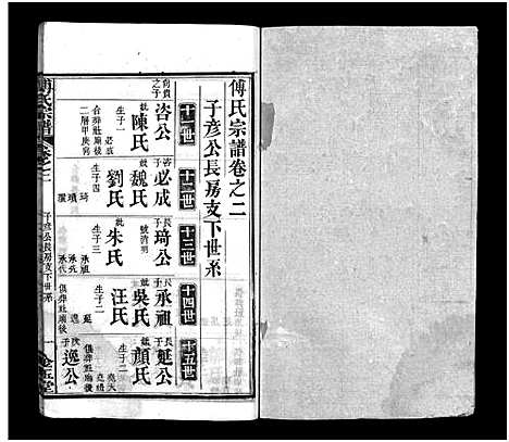 [傅]傅氏宗谱_6卷首3卷-Fu Shi (湖北) 傅氏家谱_五.pdf