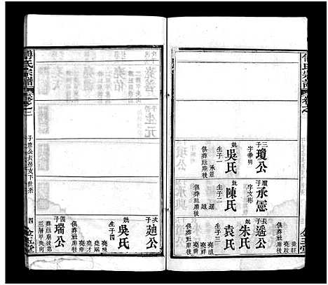 [傅]傅氏宗谱_6卷首3卷-Fu Shi (湖北) 傅氏家谱_五.pdf