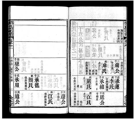 [傅]傅氏宗谱_6卷首3卷-Fu Shi (湖北) 傅氏家谱_六.pdf