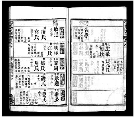 [傅]傅氏宗谱_6卷首3卷-Fu Shi (湖北) 傅氏家谱_十.pdf