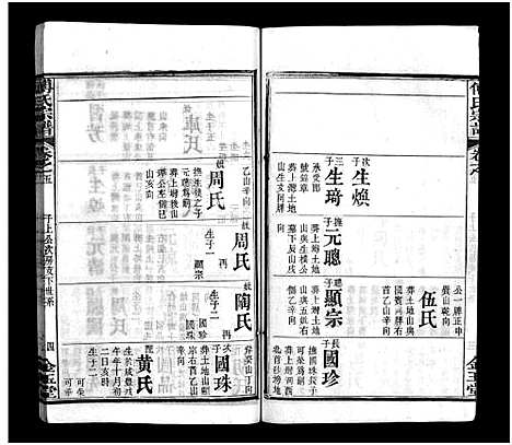 [傅]傅氏宗谱_6卷首3卷-Fu Shi (湖北) 傅氏家谱_十二.pdf