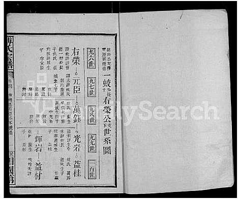 [傅]傅氏族谱_10卷_含卷首-傅氏宗谱 (湖北) 傅氏家谱_五.pdf