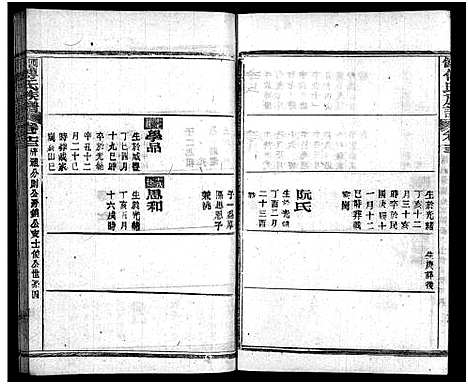 [傅]四修傅氏族谱_34卷首末各1卷-傅氏族谱_Si Xiu Fu Shi (湖北) 四修傅氏家谱_十二.pdf