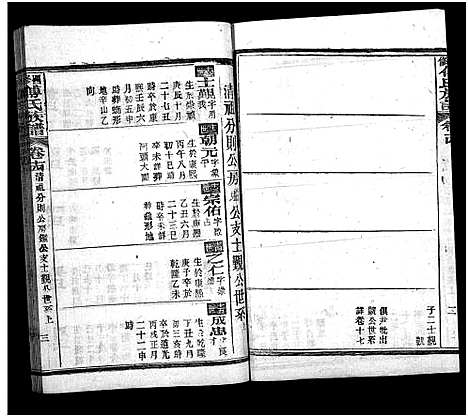 [傅]四修傅氏族谱_34卷首末各1卷-傅氏族谱_Si Xiu Fu Shi (湖北) 四修傅氏家谱_十三.pdf