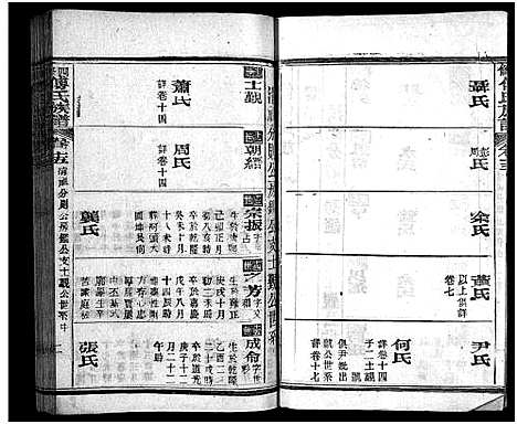 [傅]四修傅氏族谱_34卷首末各1卷-傅氏族谱_Si Xiu Fu Shi (湖北) 四修傅氏家谱_十四.pdf