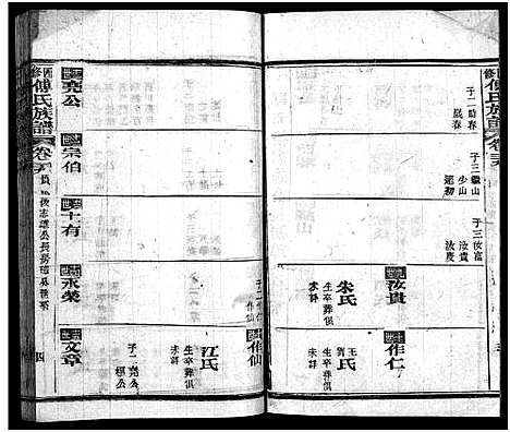 [傅]四修傅氏族谱_34卷首末各1卷-傅氏族谱_Si Xiu Fu Shi (湖北) 四修傅氏家谱_二十五.pdf