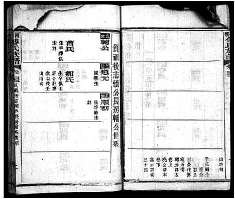 [傅]四修傅氏族谱_34卷首末各1卷-傅氏族谱_Si Xiu Fu Shi (湖北) 四修傅氏家谱_二十八.pdf