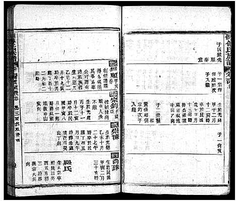 [傅]四修傅氏族谱_34卷首末各1卷-傅氏族谱_Si Xiu Fu Shi (湖北) 四修傅氏家谱_二十九.pdf