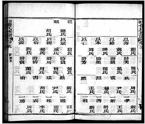 [傅]四修傅氏族谱_34卷首末各1卷-傅氏族谱_Si Xiu Fu Shi (湖北) 四修傅氏家谱_三十.pdf