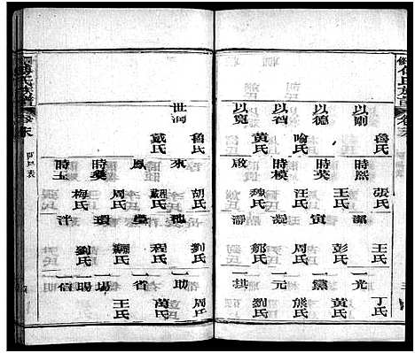 [傅]四修傅氏族谱_34卷首末各1卷-傅氏族谱_Si Xiu Fu Shi (湖北) 四修傅氏家谱_三十.pdf