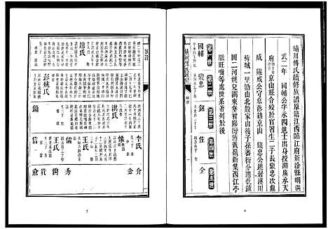 [傅]楚北傅氏宗谱_光绪谱重印版 (湖北) 楚北傅氏家谱_三.pdf