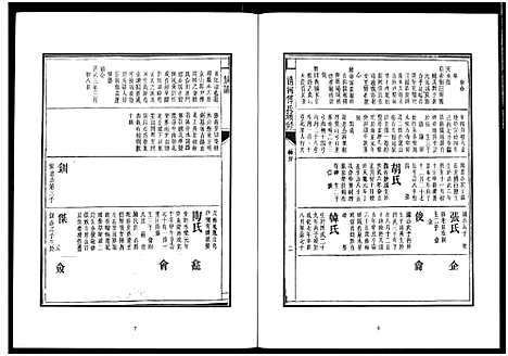 [傅]楚北傅氏宗谱_光绪谱重印版 (湖北) 楚北傅氏家谱_三.pdf