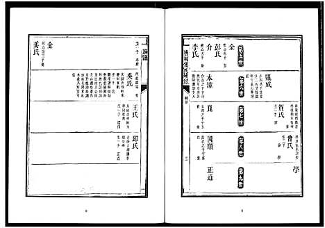 [傅]楚北傅氏宗谱_光绪谱重印版 (湖北) 楚北傅氏家谱_三.pdf