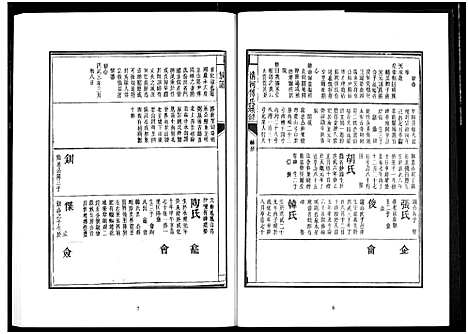 [傅]楚北傅氏宗谱_光绪谱重印版 (湖北) 楚北傅氏家谱_四.pdf