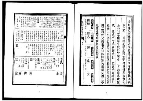 [傅]楚北傅氏宗谱_光绪谱重印版 (湖北) 楚北傅氏家谱_五.pdf