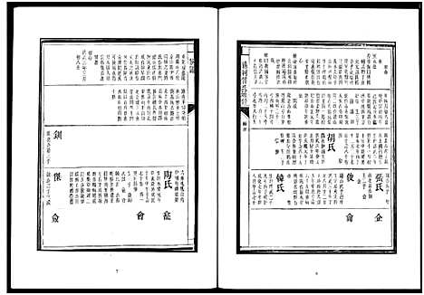 [傅]楚北傅氏宗谱_光绪谱重印版 (湖北) 楚北傅氏家谱_五.pdf