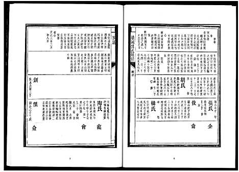 [傅]楚北傅氏宗谱_光绪谱重印版 (湖北) 楚北傅氏家谱_六.pdf