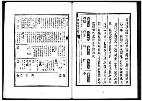 [傅]楚北傅氏宗谱_光绪谱重印版 (湖北) 楚北傅氏家谱_八.pdf